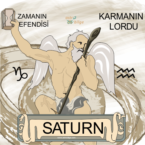 Satürn Sembolizmi